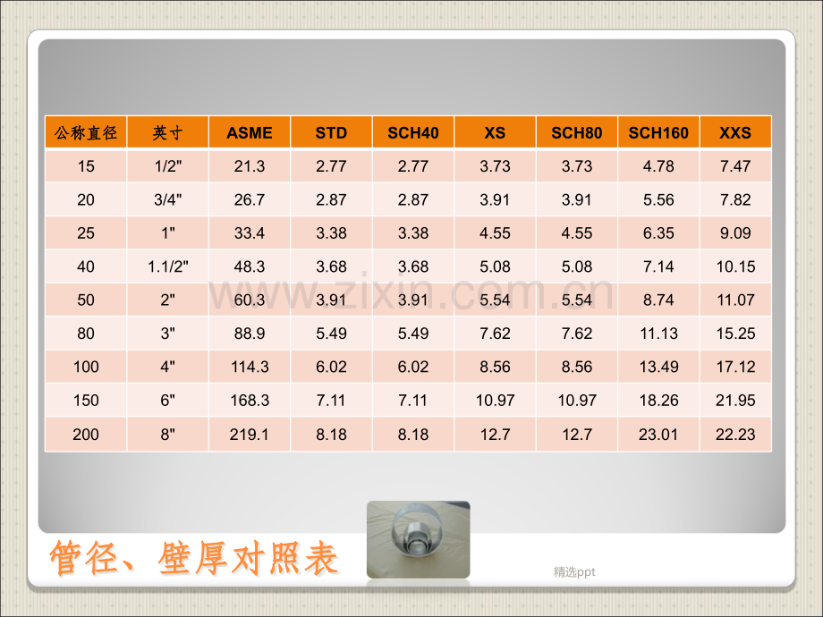 压力管道基础培训-管道基本概念.ppt_第3页