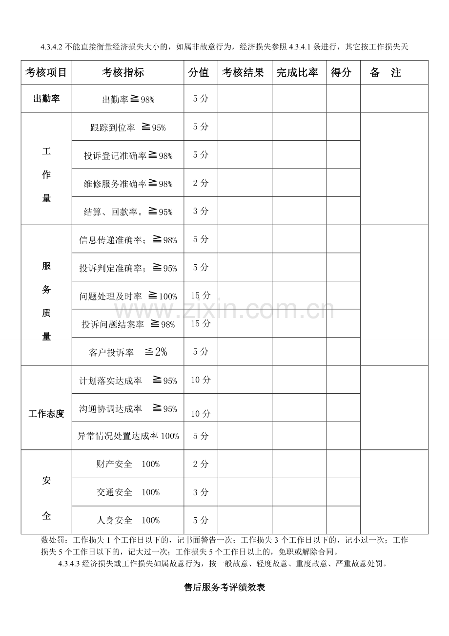 售后服务部考核方法..doc_第3页