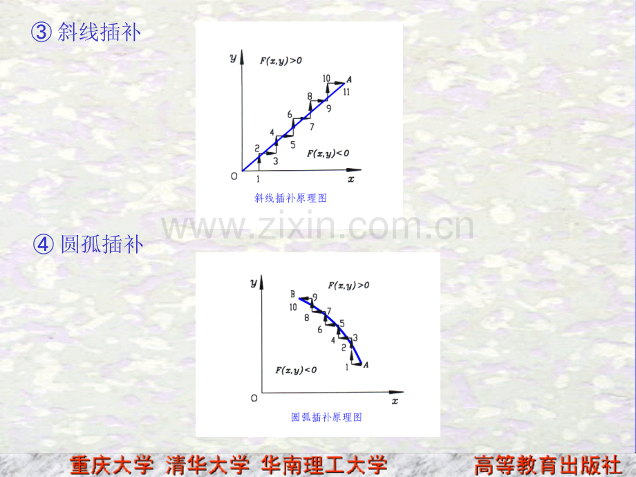 第6章现代机械制造技术.ppt_第3页