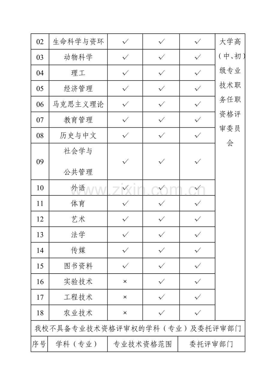 农业大学专业技术职务评审办法模版.doc_第3页