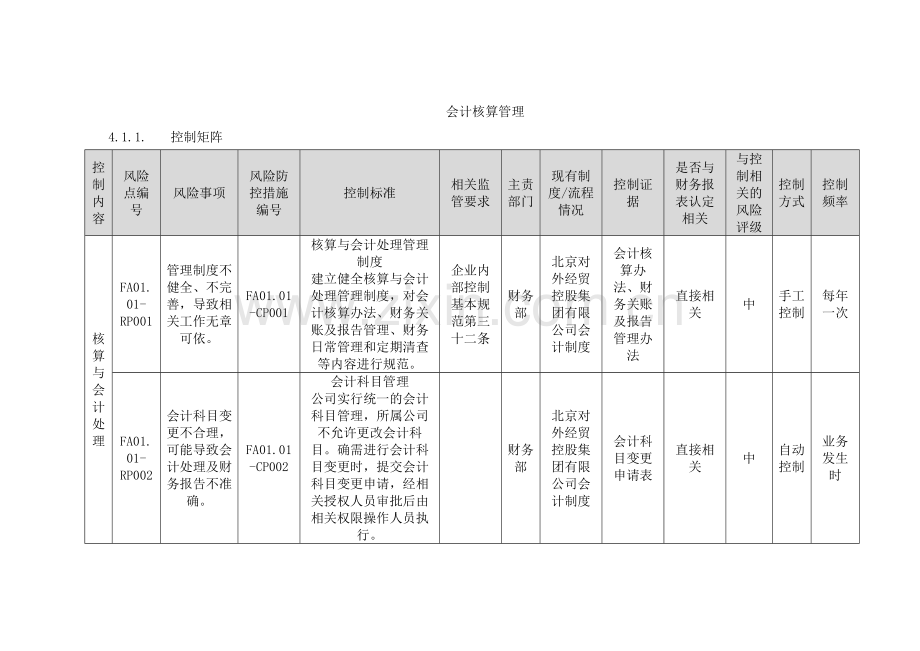 控股集团有限公司内部控制会计核算管理.docx_第1页