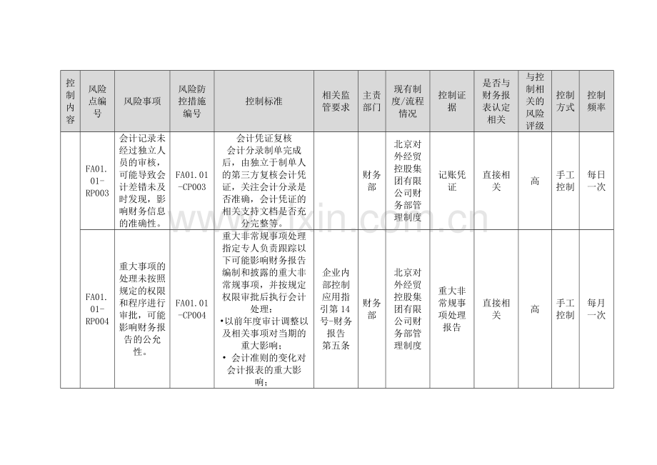 控股集团有限公司内部控制会计核算管理.docx_第2页