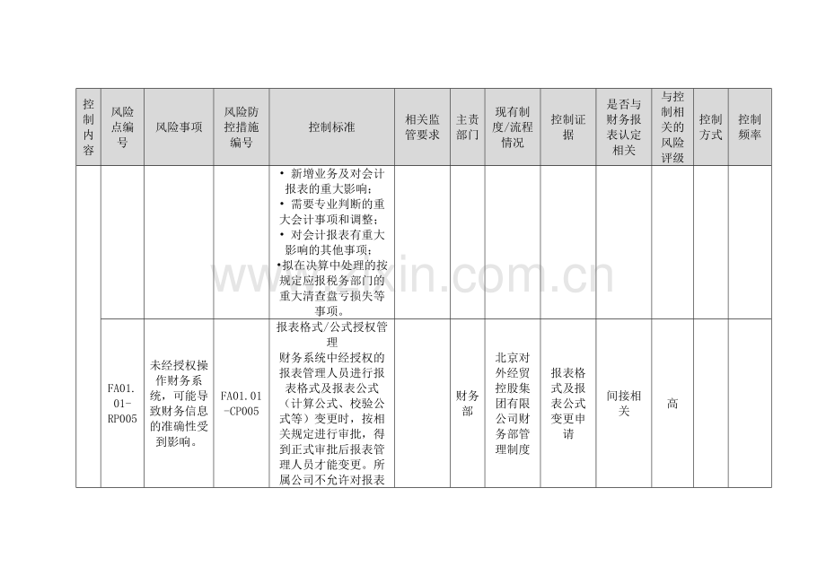 控股集团有限公司内部控制会计核算管理.docx_第3页