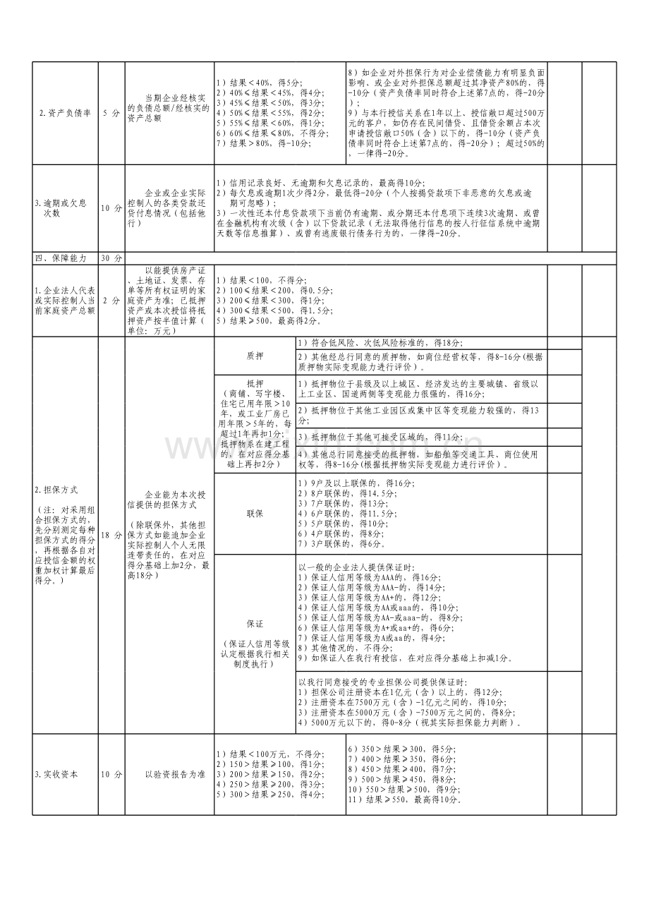 银行小企业信用等级评分表-其他型.xls_第2页