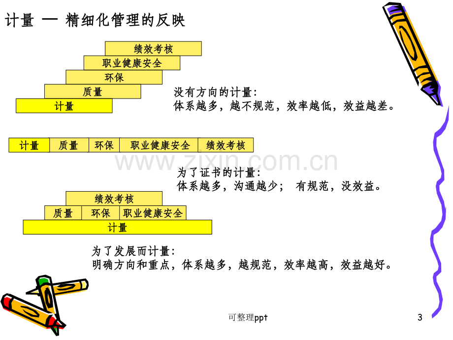 ISO10012测量管理体系内审员培训资料.ppt_第3页