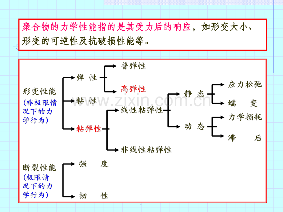 高分子物理-8高聚物的力学性质1高聚物的机械强度和粘弹性.ppt_第2页