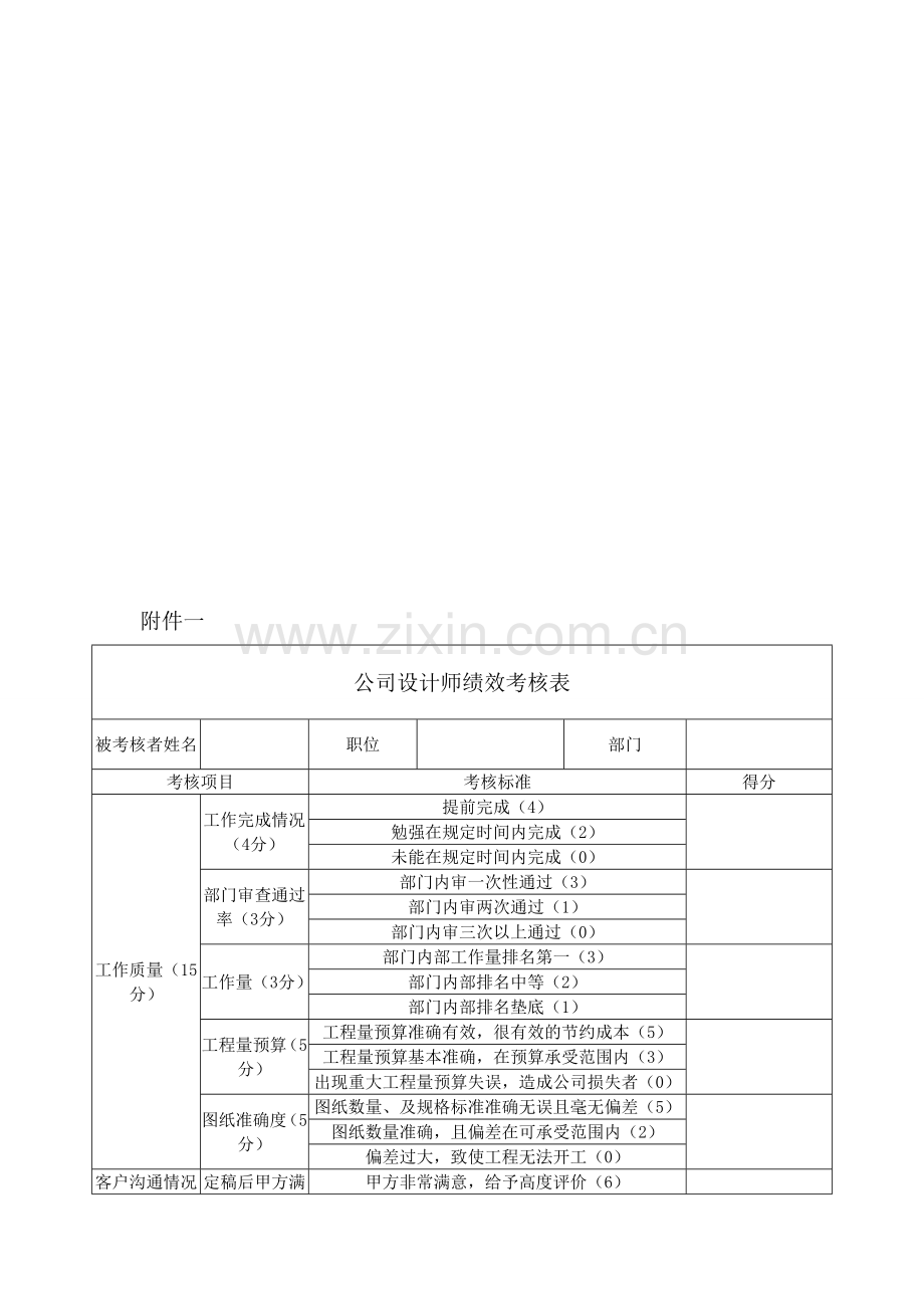 公司设计师绩效考核表.doc_第2页