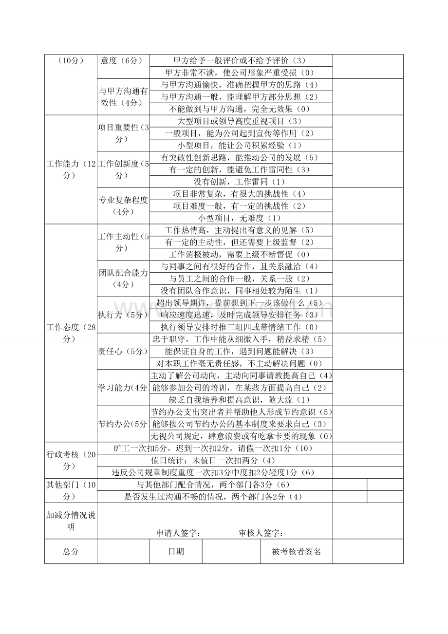 公司设计师绩效考核表.doc_第3页