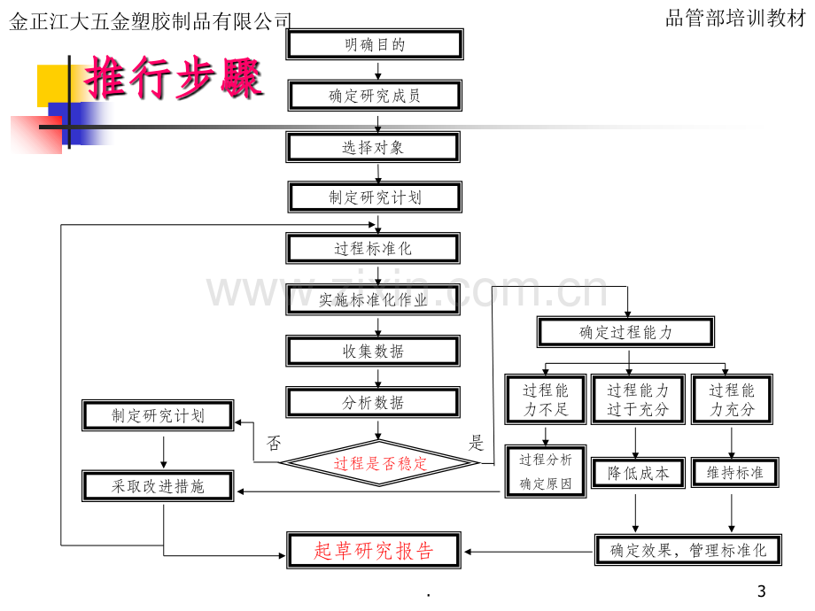 CPK基本知识培训.ppt_第3页