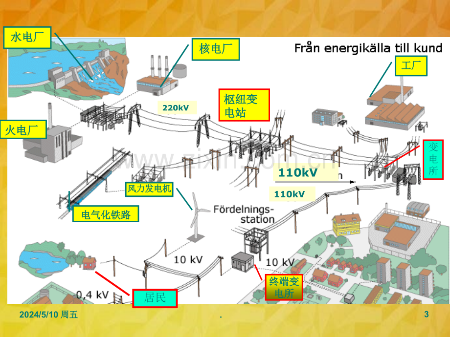 高压电气基础知识培训.ppt_第3页