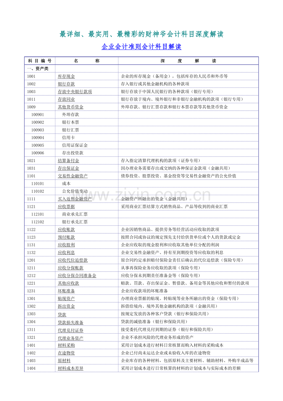 会计科目深度解读.doc_第3页