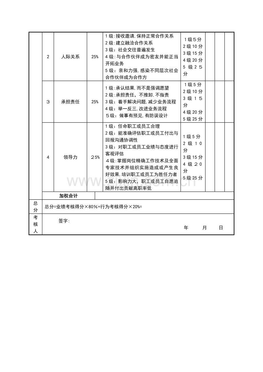 婚嫁服务公司绩效考核表(销售部经理)模版.doc_第2页