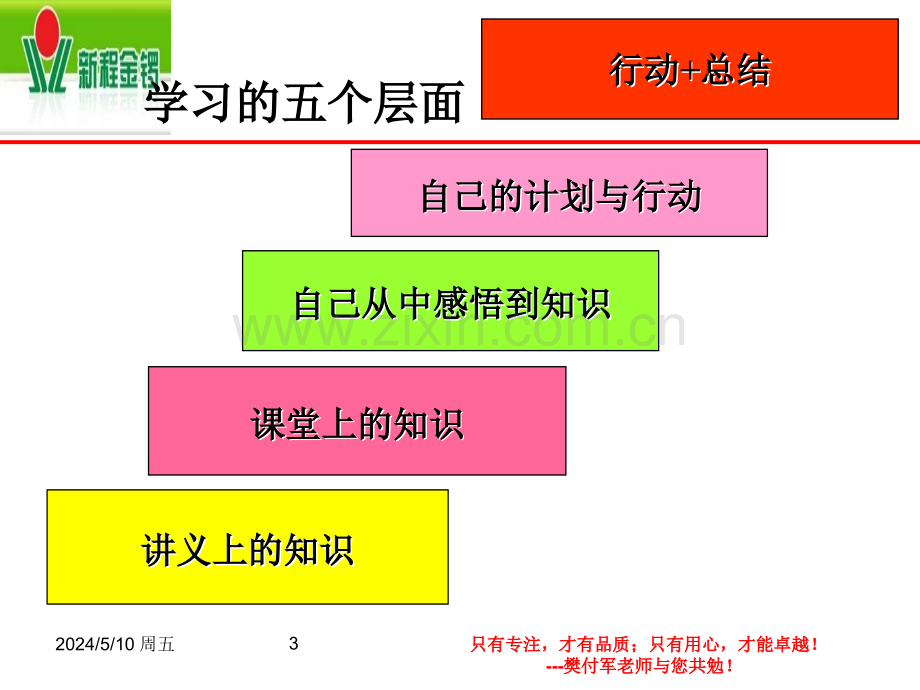 执行力培训PPT[高效版].ppt_第3页