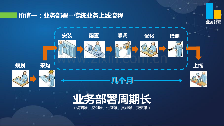 深信服超融合架构功能特点.ppt_第3页