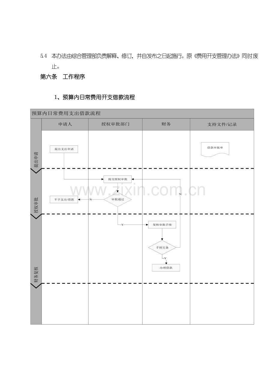 资本投资有限公司费用开支管理办法模版.doc_第3页