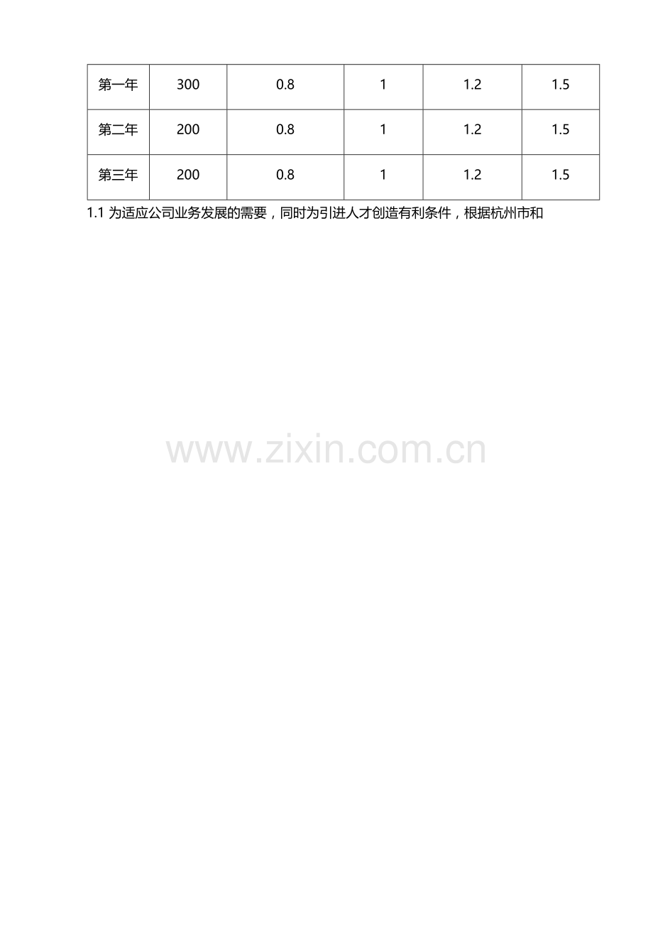 国有企业对新录用员工发放临时性住宿补贴的办法模版.docx_第2页