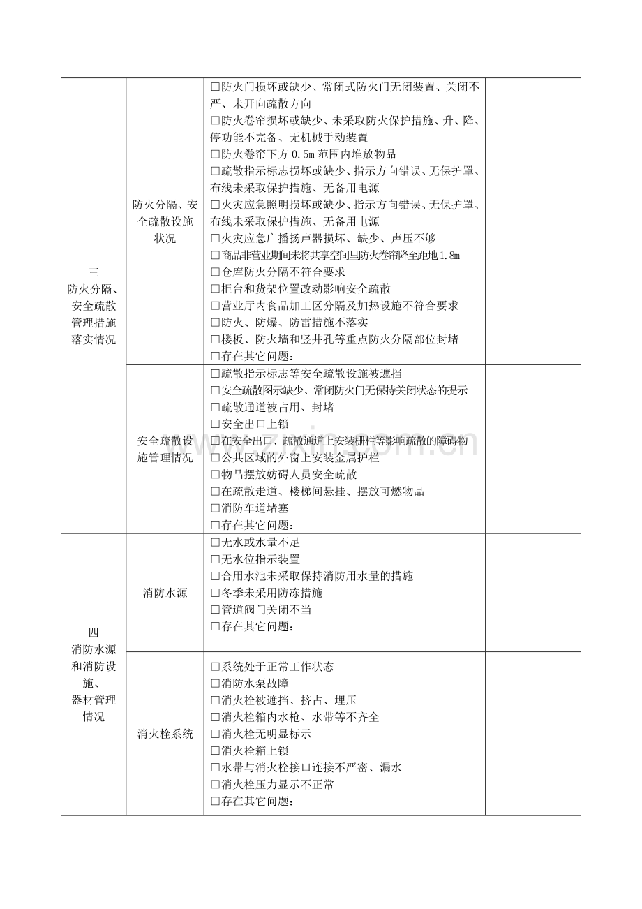 消防安全月检查记录本(每本装订12分-每4页为一月检查记录).doc_第3页