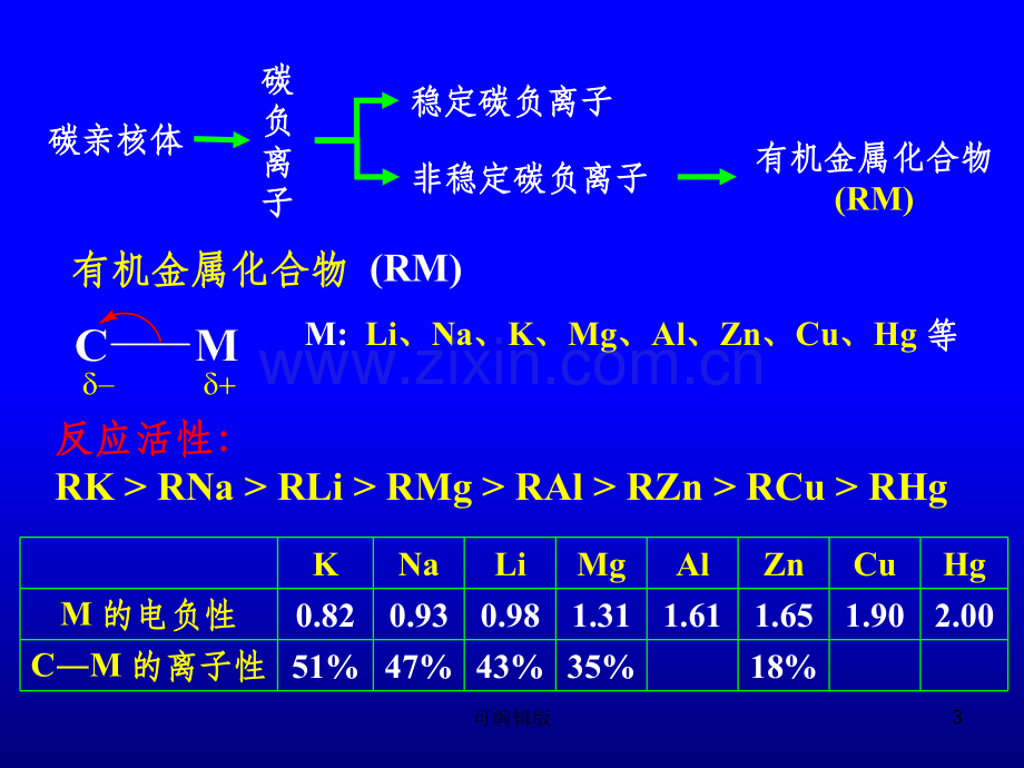 有机合成课件第3章基于金属有机试剂的碳-碳键形成方法.ppt_第3页