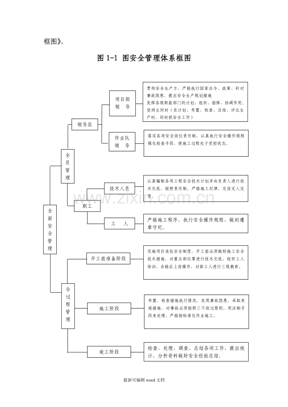 安全生产保证措施及专项方案.doc_第2页