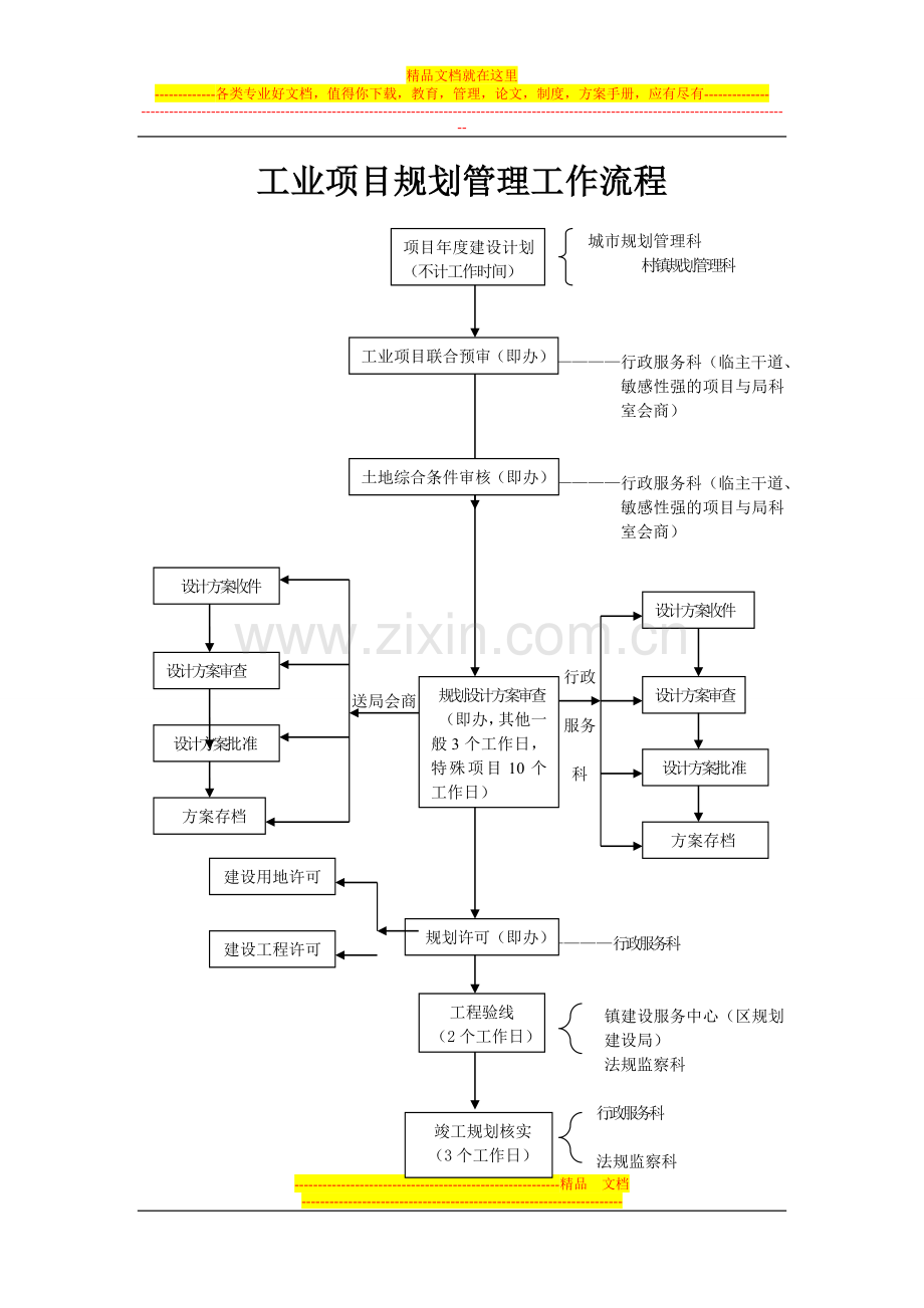 工业项目规划管理工作流程(最终1012).doc_第1页