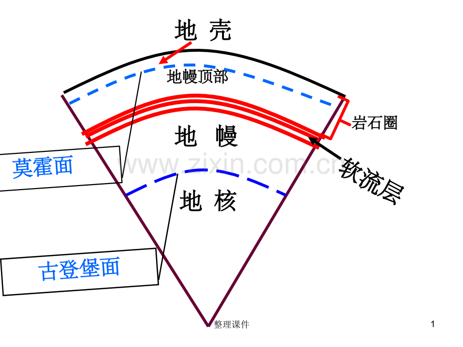 地壳物质组成与物质循环.ppt_第1页