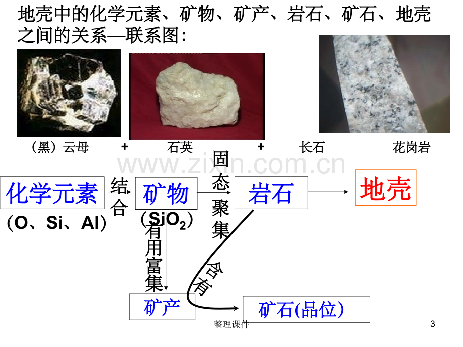 地壳物质组成与物质循环.ppt_第3页