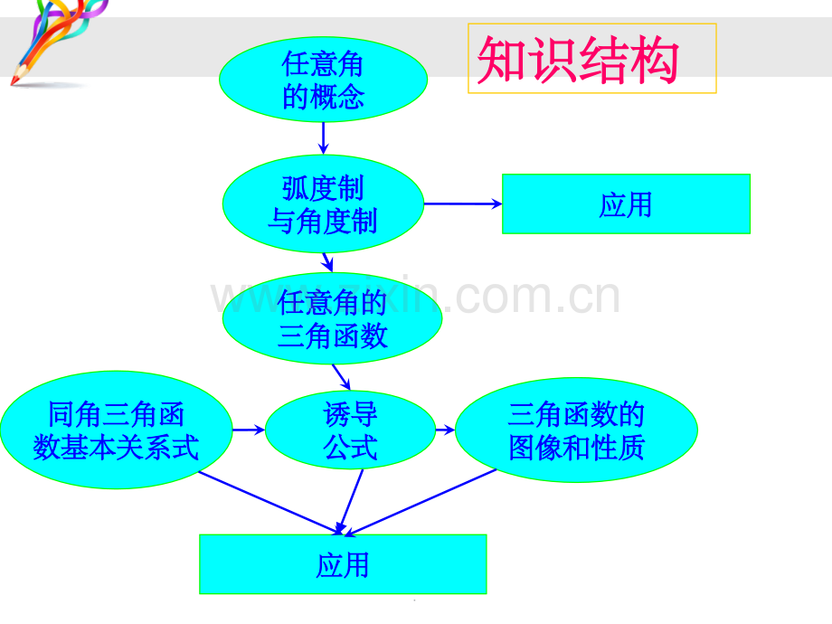 数学必修四第一章复习.ppt_第2页