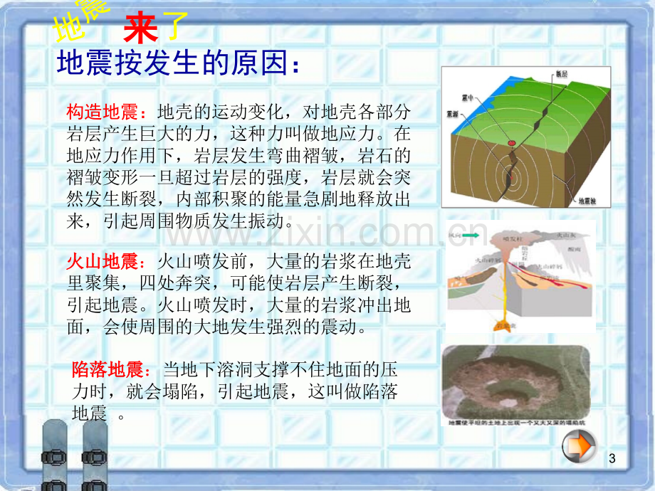 幼儿园地震来了.ppt_第3页