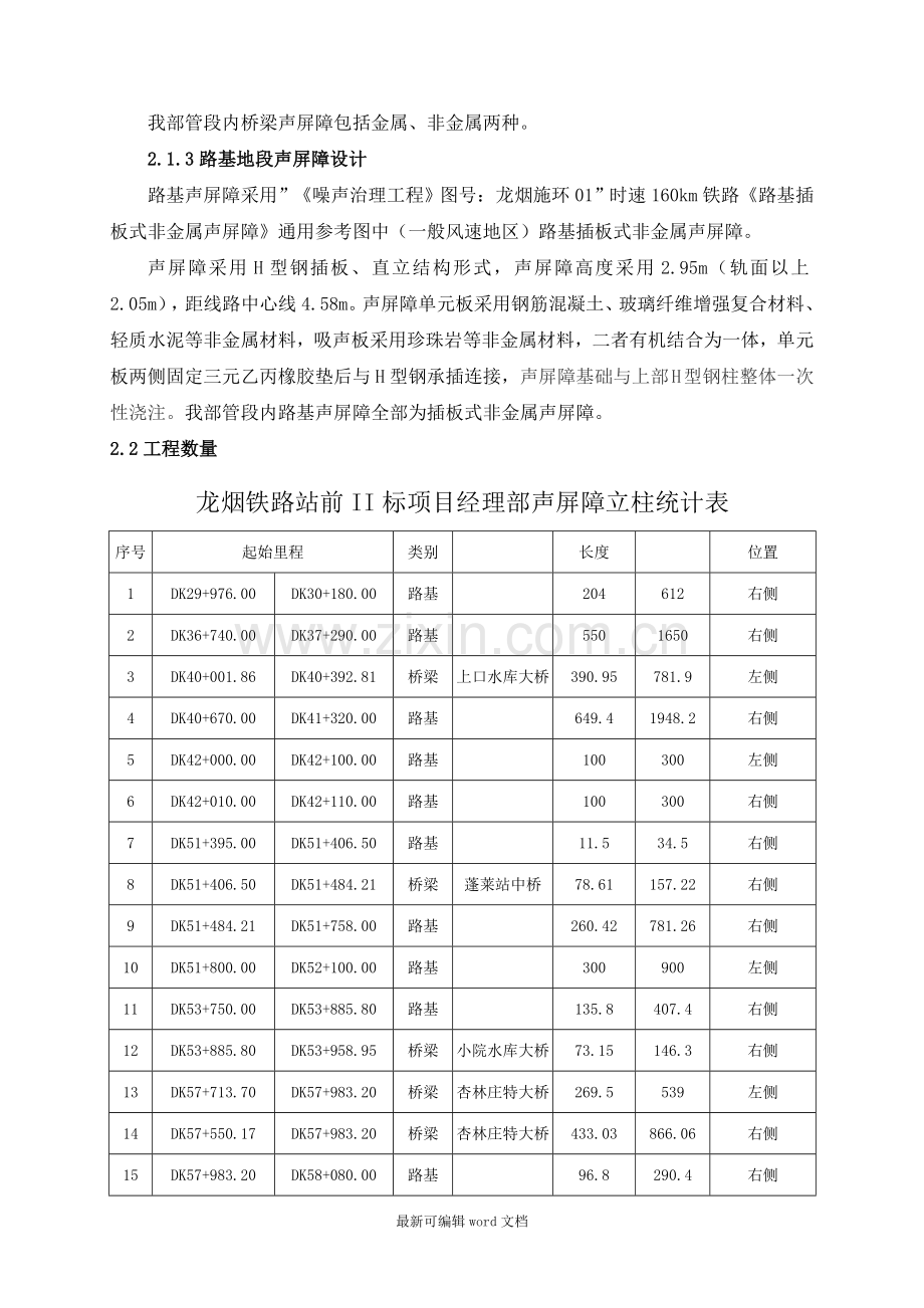 高铁桥梁、路基地段声屏障施工方案.doc_第3页