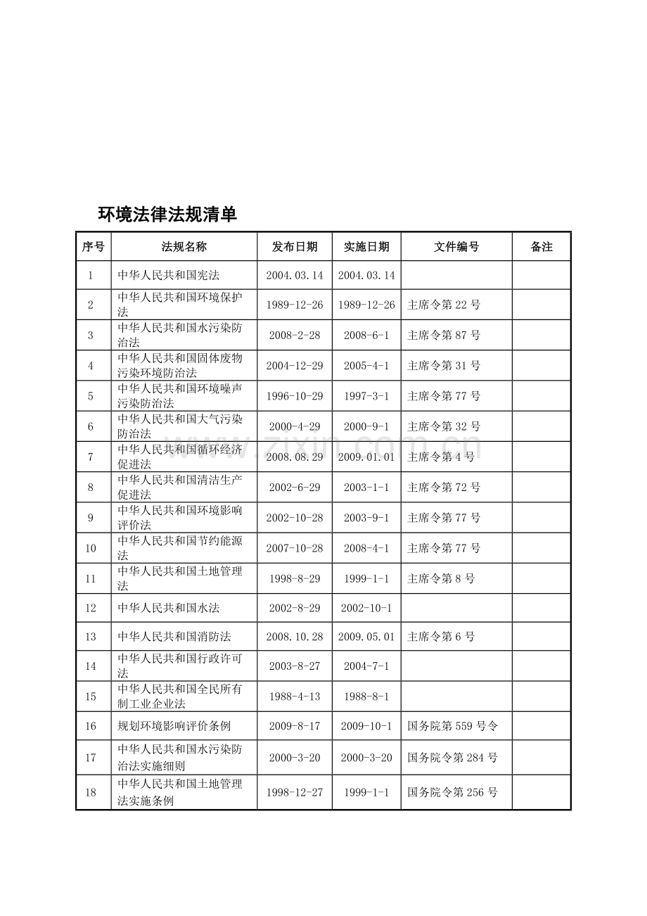 前昊炭素厂环境法律法规清单.doc_第2页