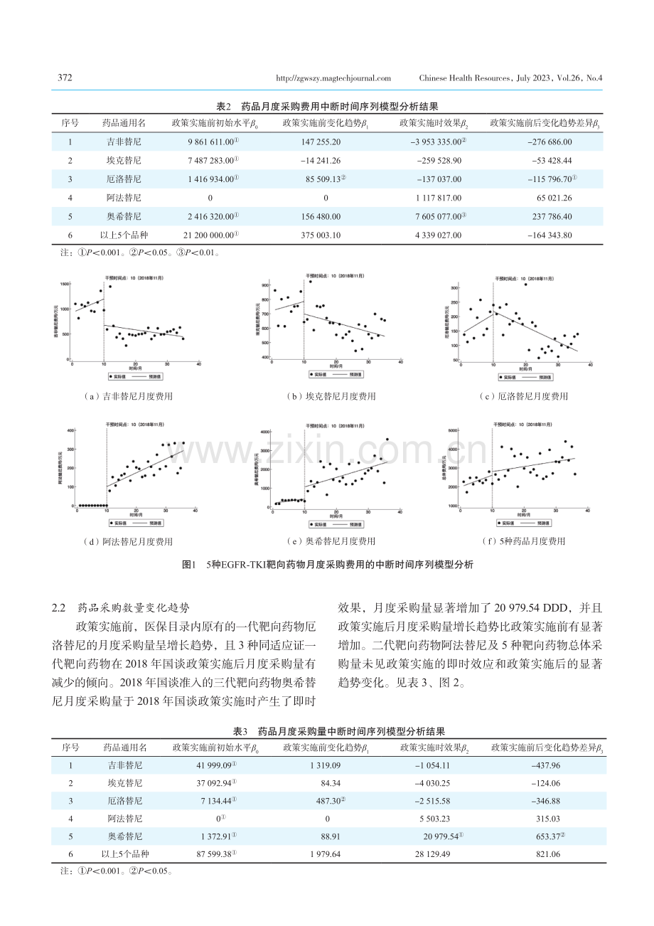 国家医保谈判对公立医院抗肿瘤药物采购费用、数量及结构的影响：以EGFR-TKI靶向药物为例.pdf_第3页