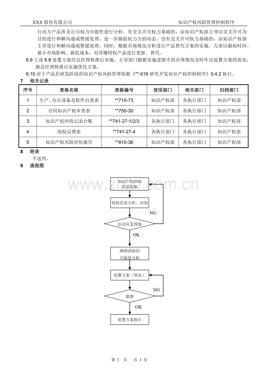 知识产权管理体系认证-010-知识产权风险管理控制程序.docx_第3页