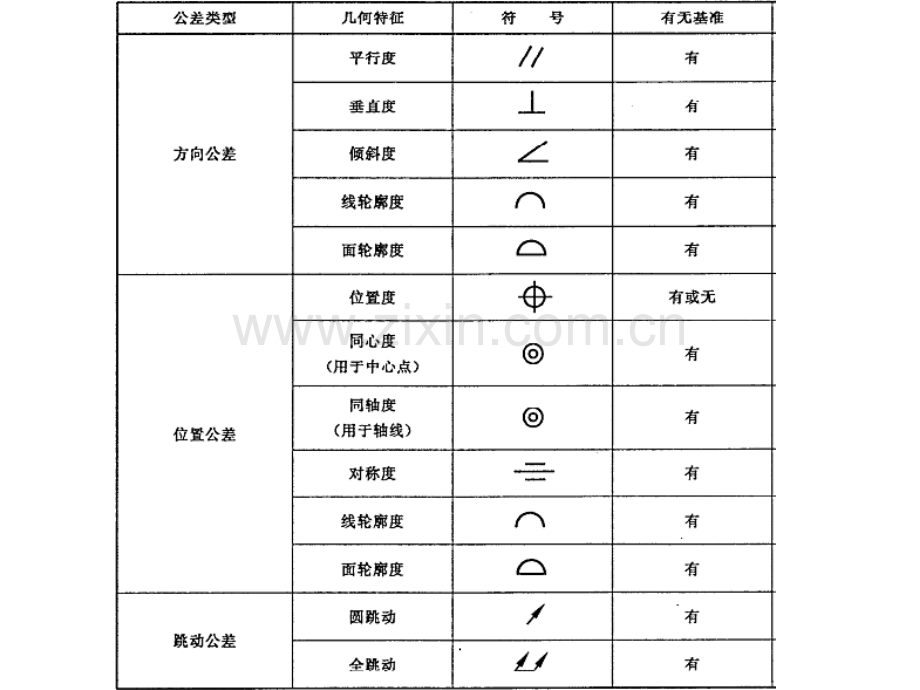 形位公差.ppt_第3页