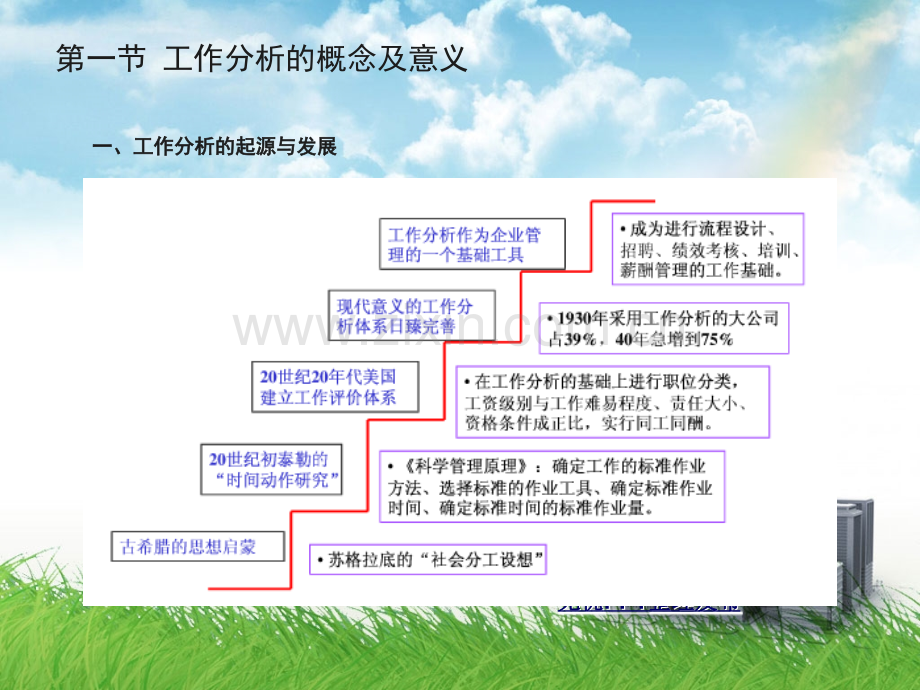 第四章人力资源开发.ppt_第2页