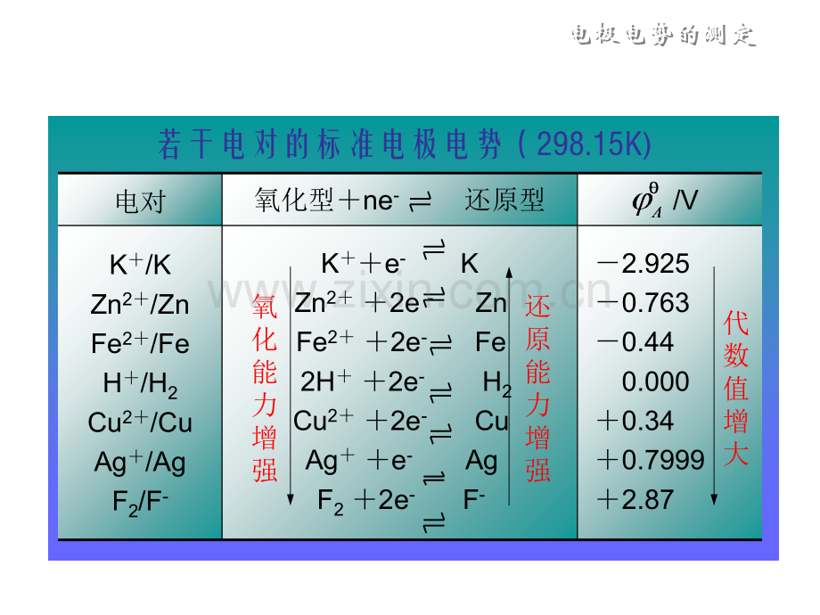 能斯特方程.ppt_第2页