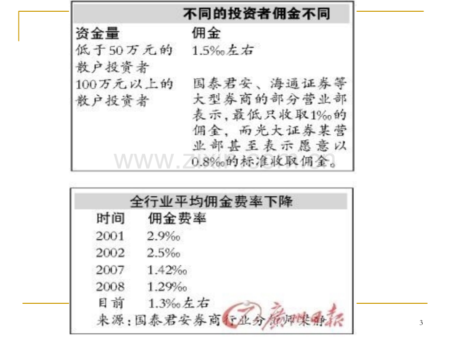 证劵公司.ppt_第3页