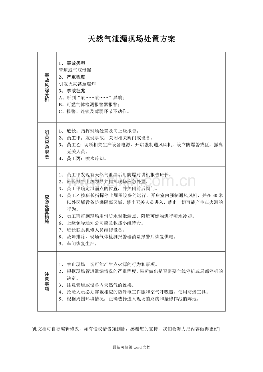 天然气泄漏现场处置方案.doc_第1页