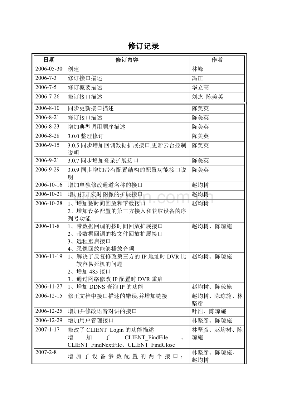 大华网络SDK开发手册.doc_第3页