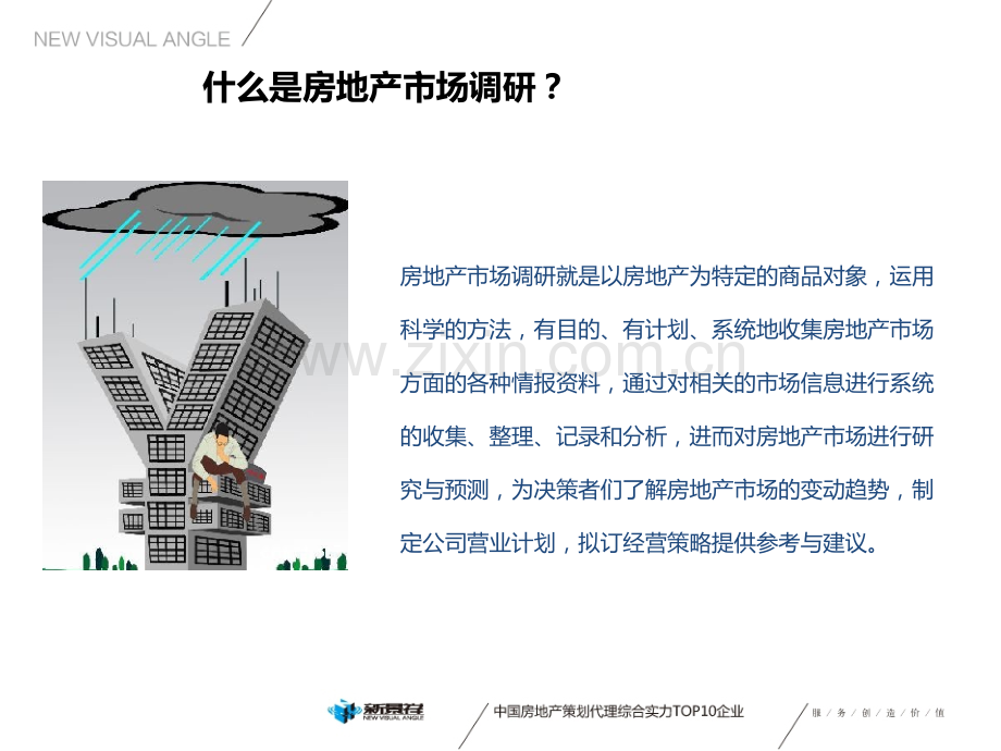 南京房地产市场调研及竞品分析培训.ppt_第3页