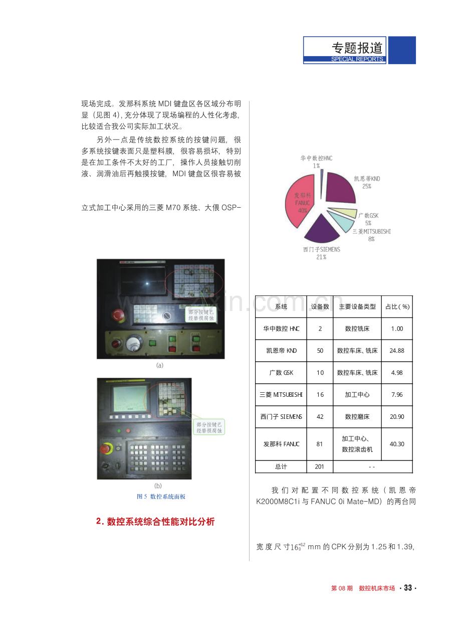 国内外不同数控系统的使用体验.pdf_第3页