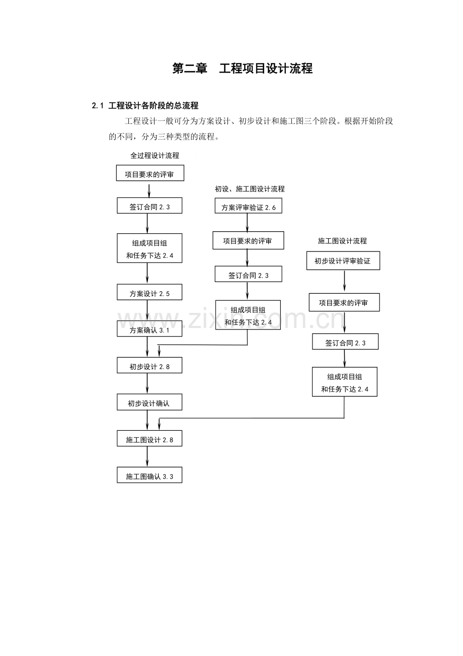 建筑设计过程(技术质量管理)控制程序.doc_第3页