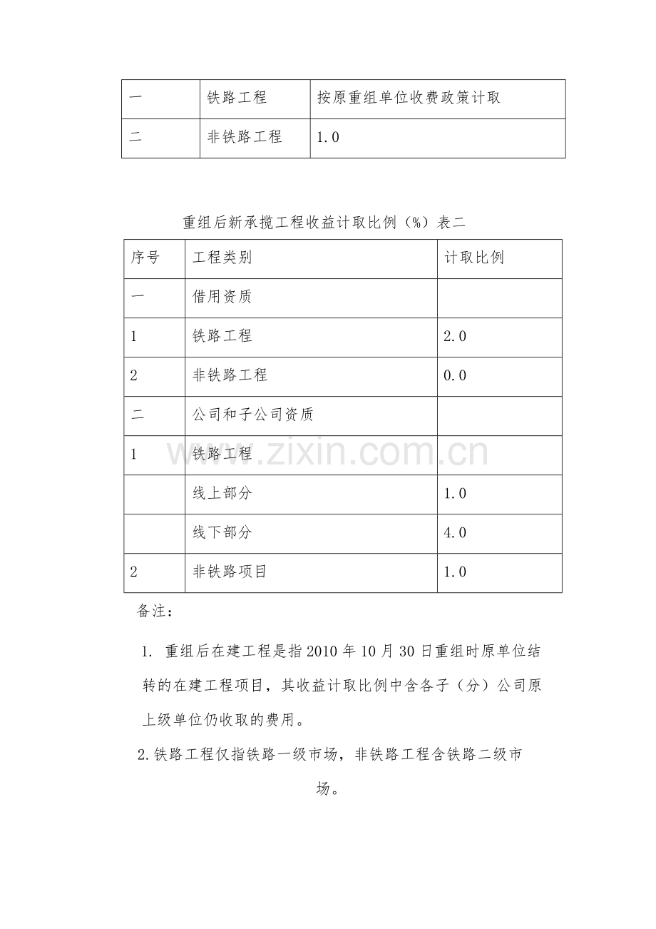 国有公司收益计取管理办法-模版.docx_第2页