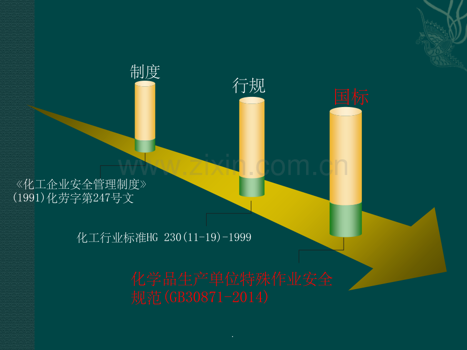 化学品生产单位特殊作业安全规范2016.ppt_第3页