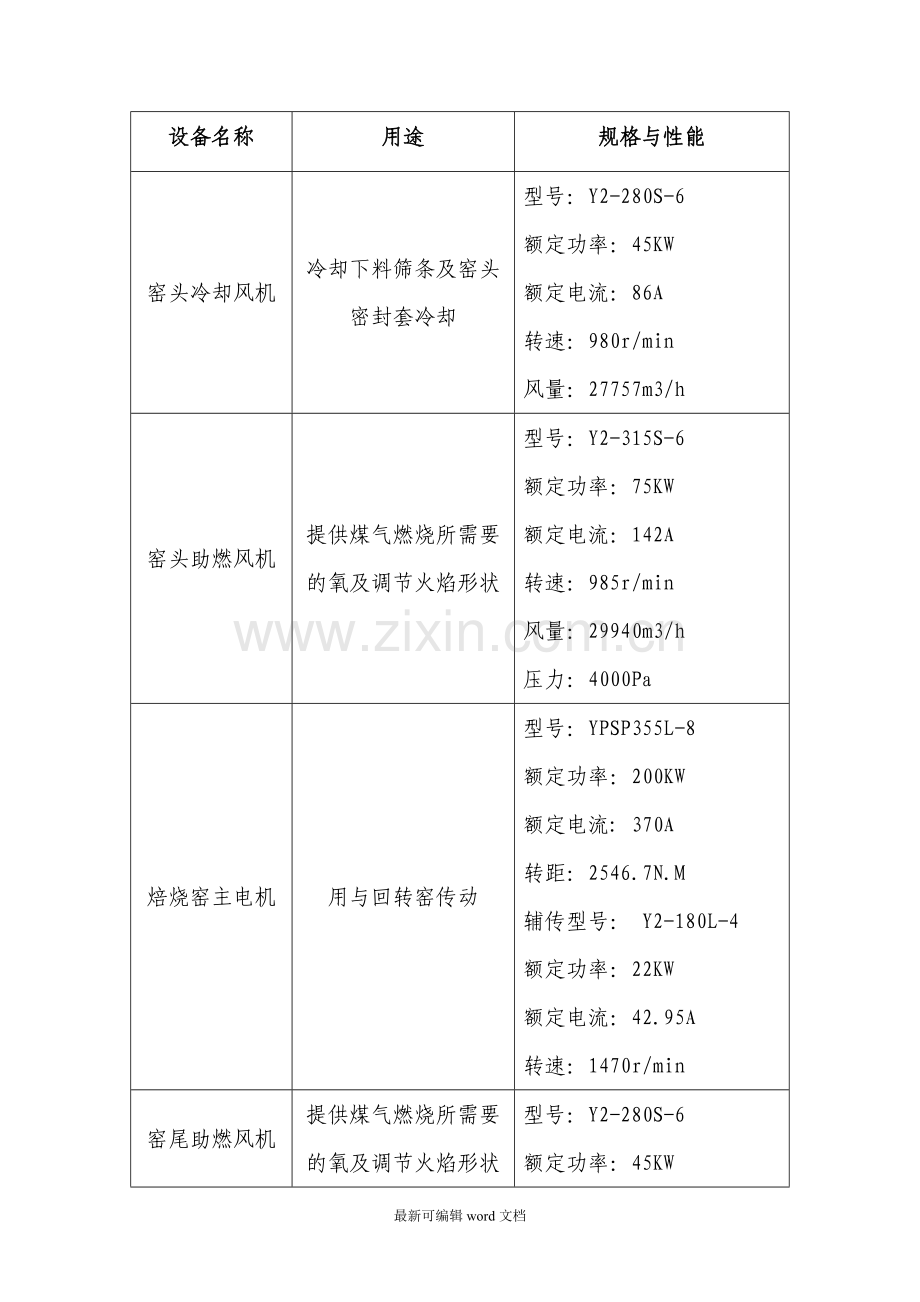 回转窑安全操作规程.doc_第2页