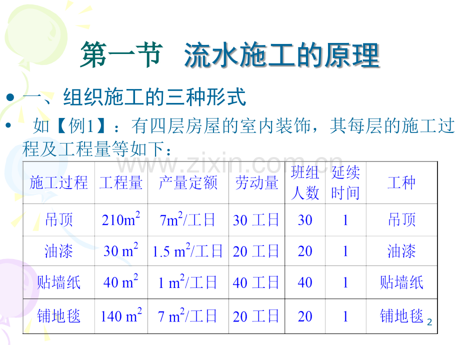 双代号网络图的绘制.ppt_第2页