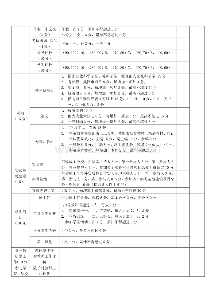 专职教师考核.doc_第2页