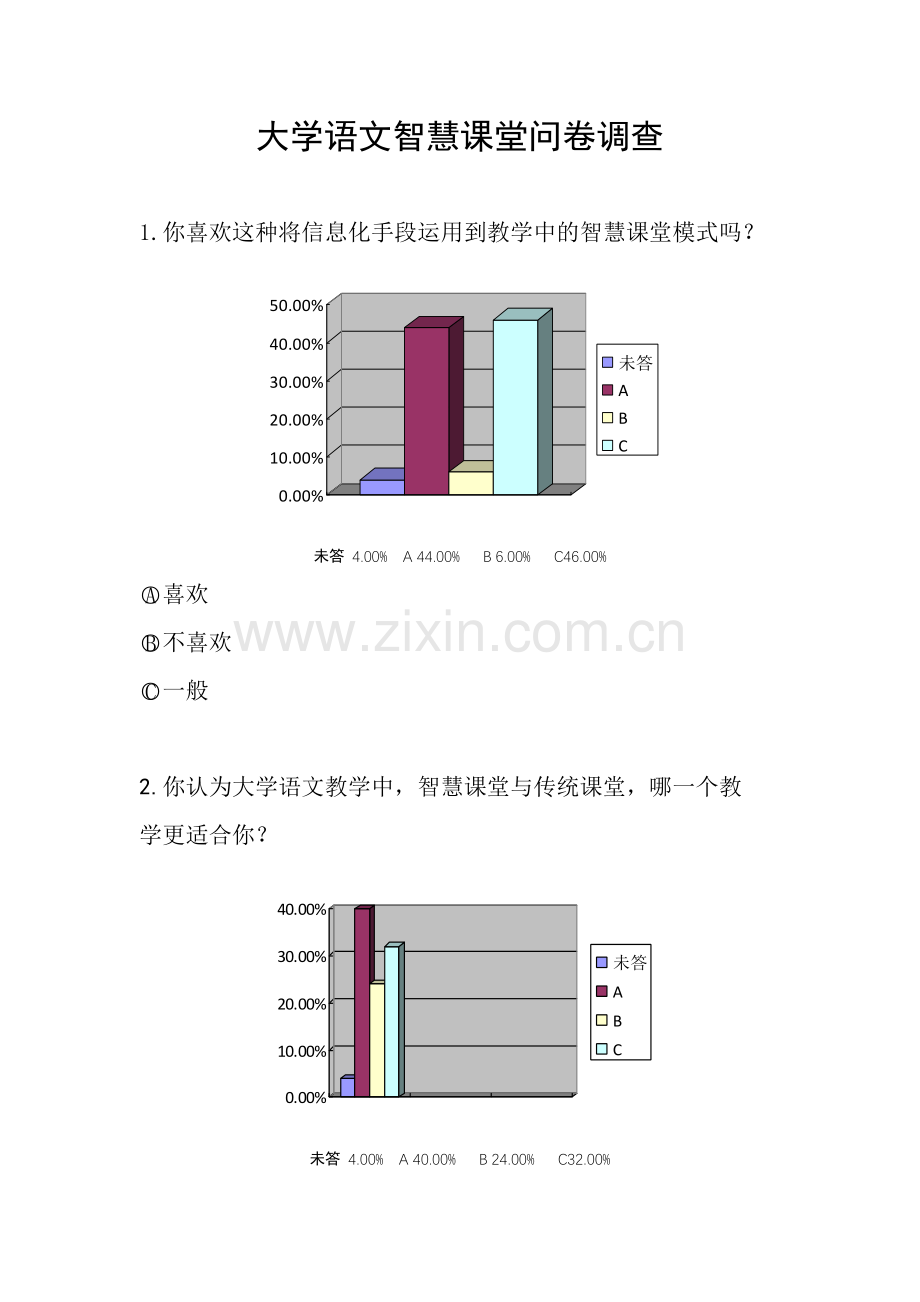 大学语文智慧课堂问卷调查模版模版.doc_第1页