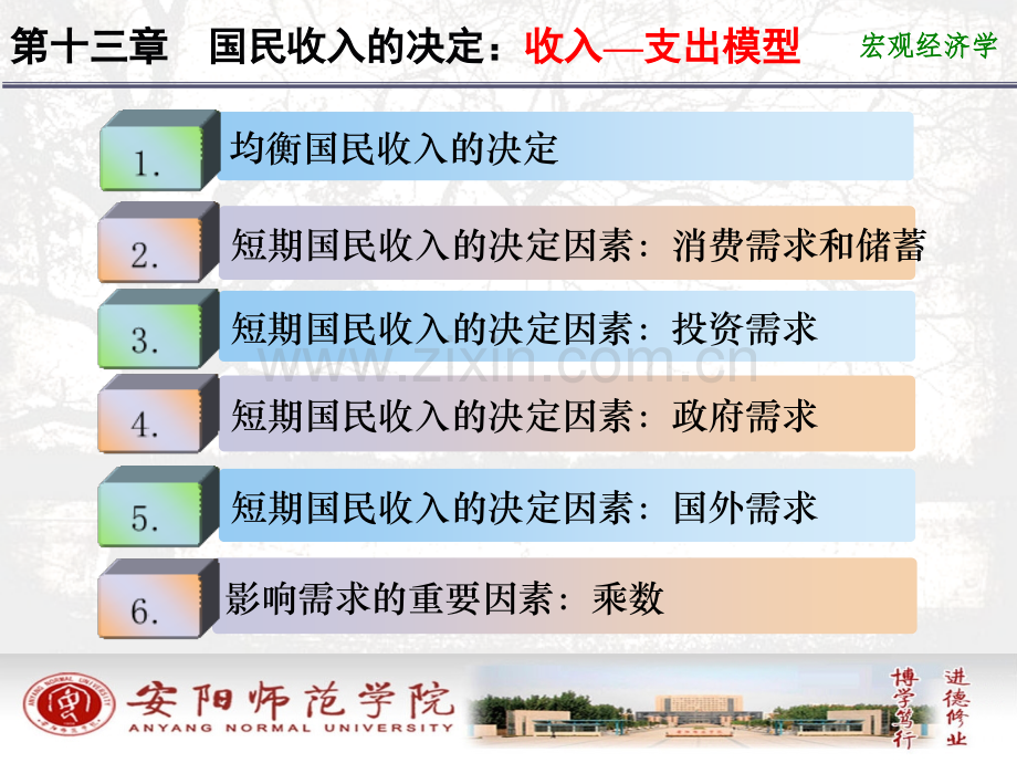 宏观经济学第十章短期经济波动模型产品市场的均衡.ppt_第2页