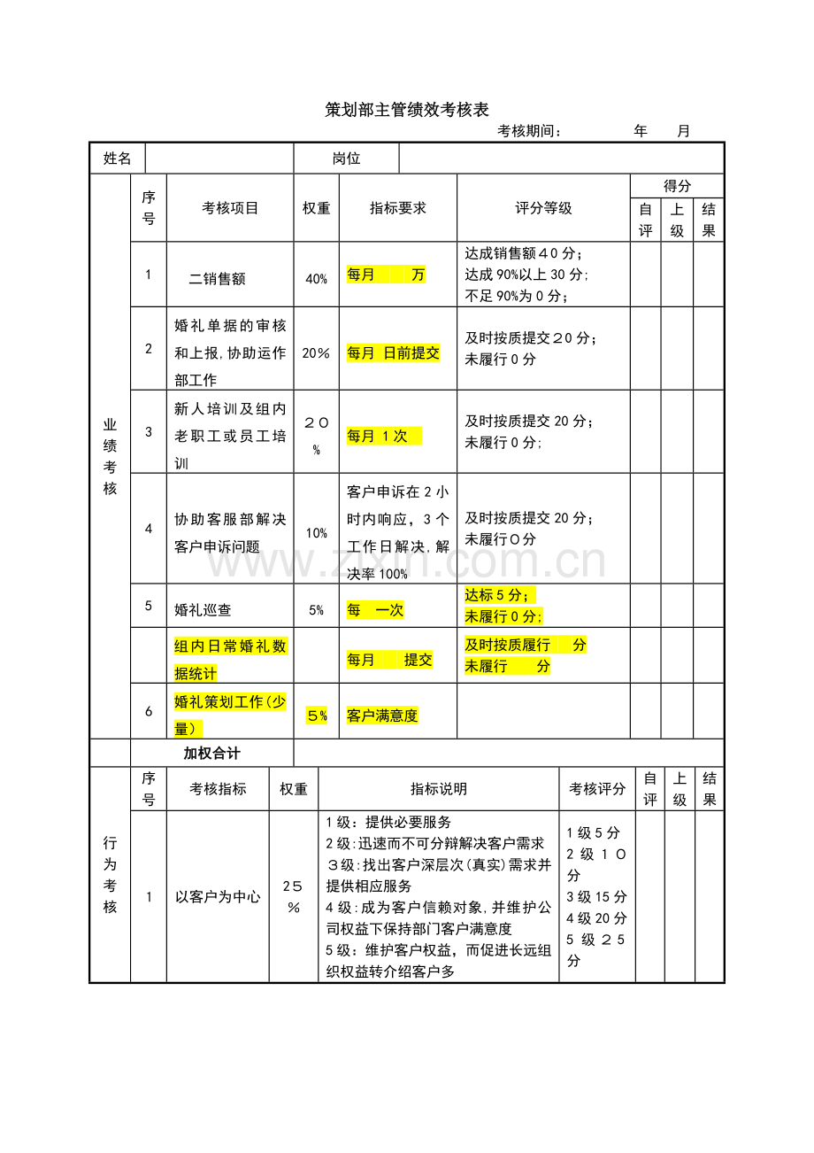 婚嫁服务公司绩效考核表(策划部主管)模版.doc_第1页