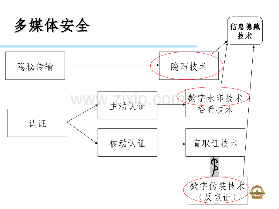 信息隐藏技术.ppt_第1页